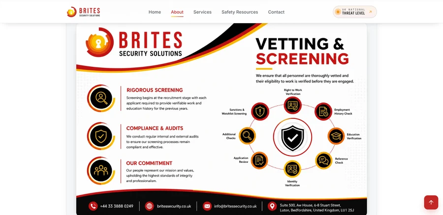 Screenshot of the Brites Security Solutions website, built by AiZone